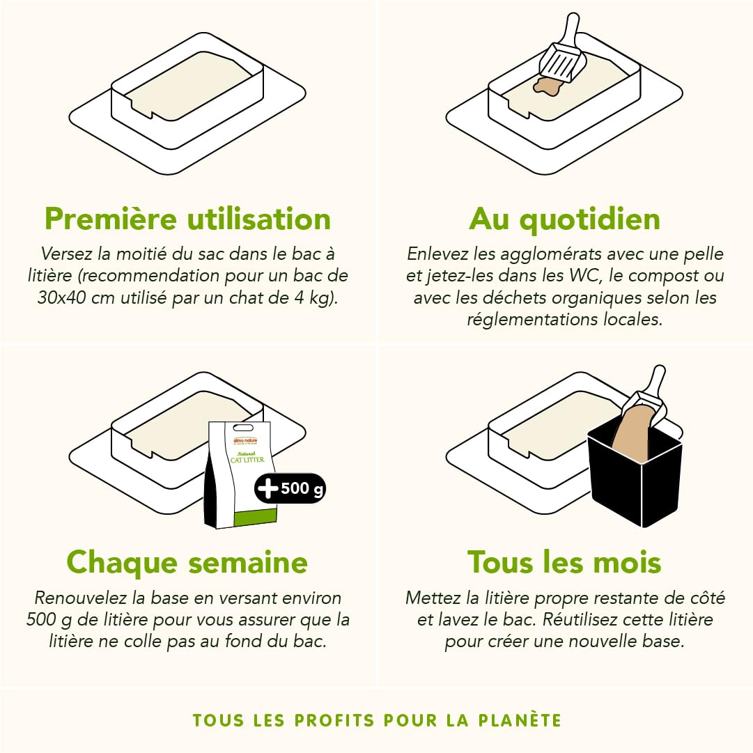 almo-nature-alternative-liti-re-v-g-tale-ivoire-4-54-kg-chat image 4