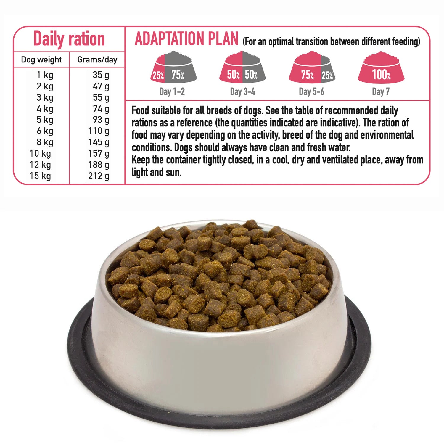 arquivet-fresh-mini-nourriture-chien-volaille-1kg-semi-humide image 5