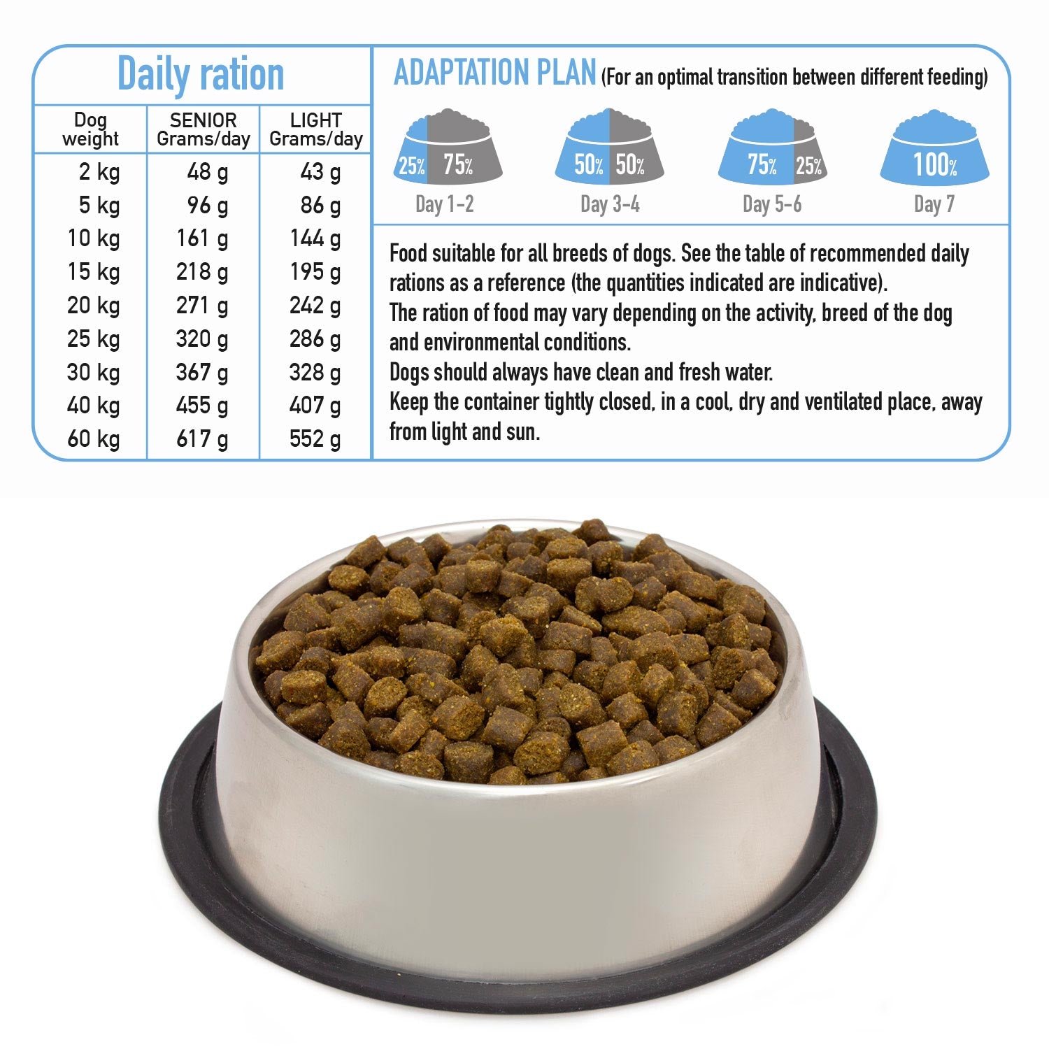 arquivet-fresh-croquettes-chien-senior-dinde-2-5-kg-light image 5