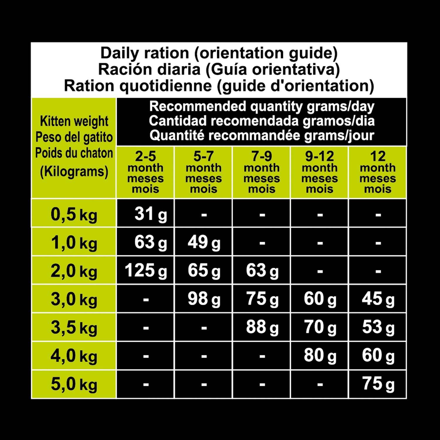 arquivet-super-premium-croquette-chaton-dinde-1-5-kg image 4