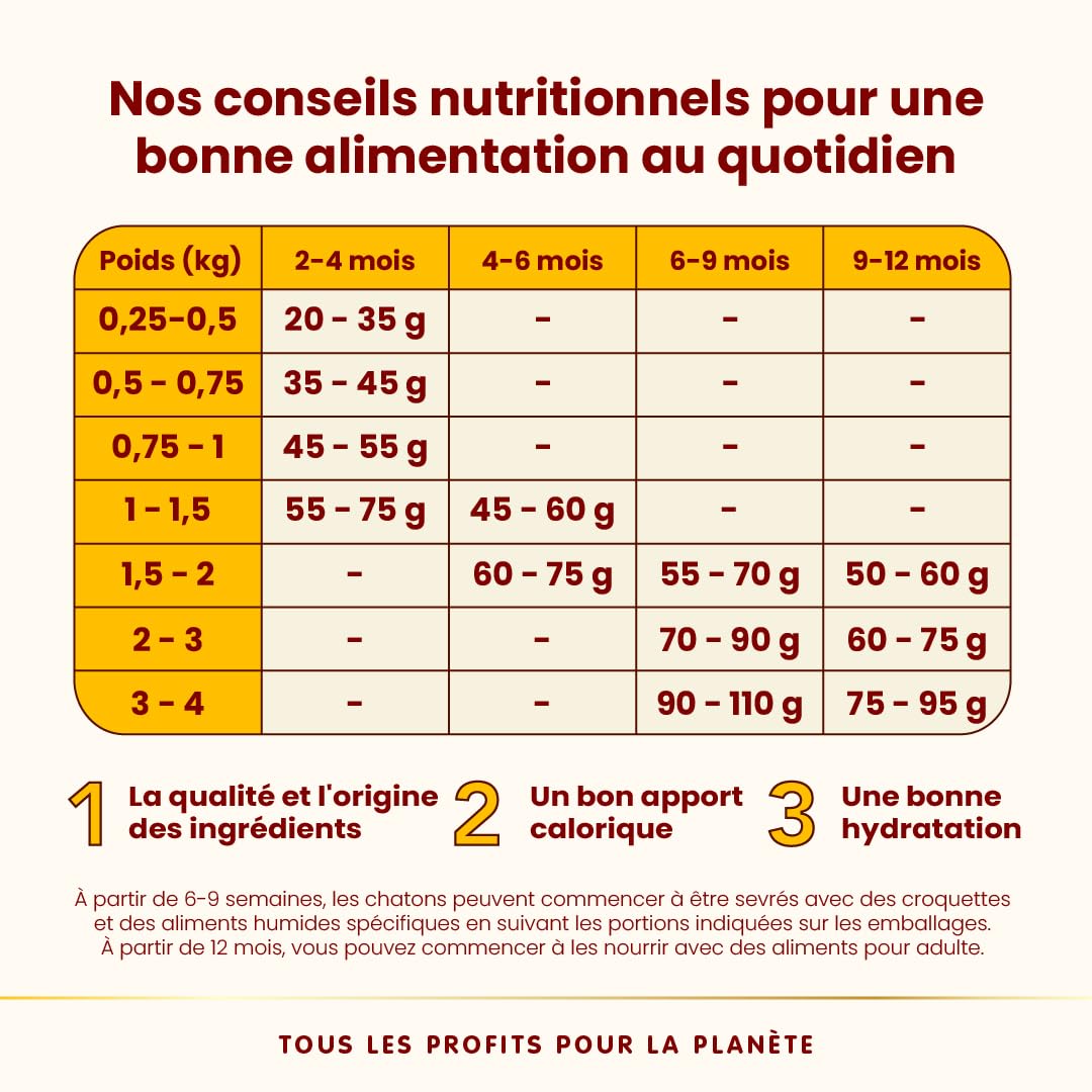 almo-nature-hfc-kitten-poulet-croquettes-chaton-1-2kg image 5