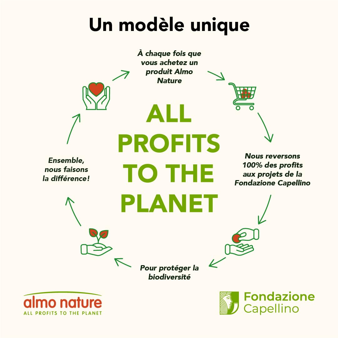 almo-nature-alternative-liti-re-v-g-tale-ivoire-4-54-kg-chat image 6